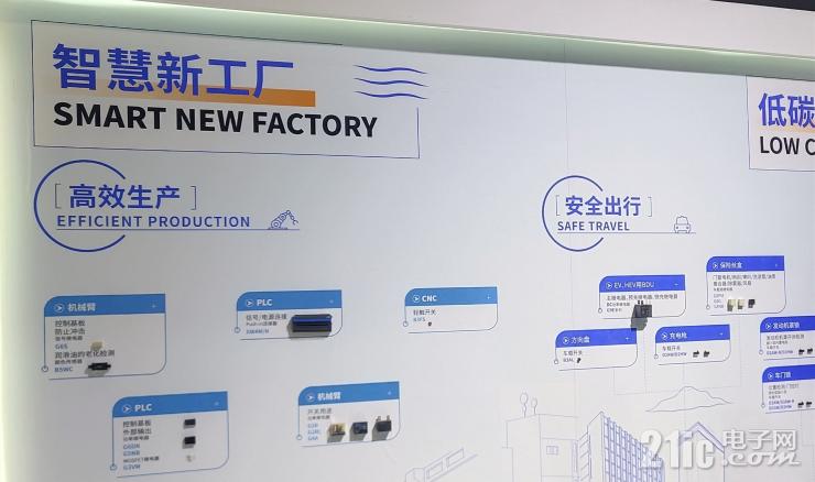 電子制造如何邁向綠色低碳？歐姆龍給出答案！