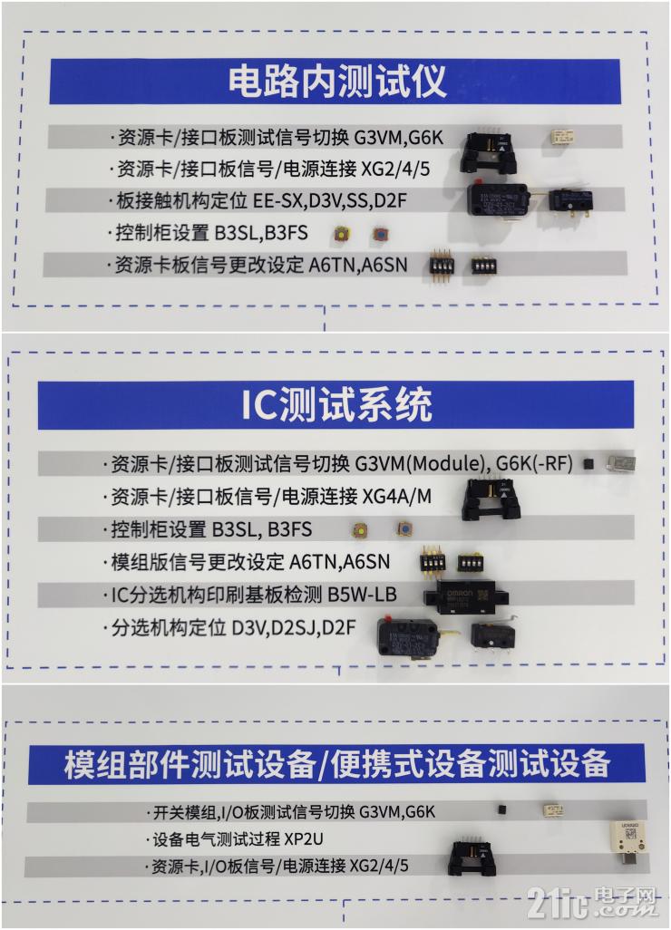 電子制造如何邁向綠色低碳？歐姆龍給出答案！