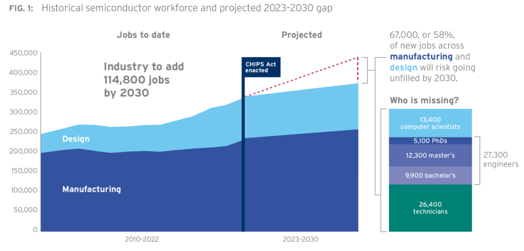 反噬開(kāi)始！一份報(bào)告揭露美國(guó)半導(dǎo)體“真面目”
