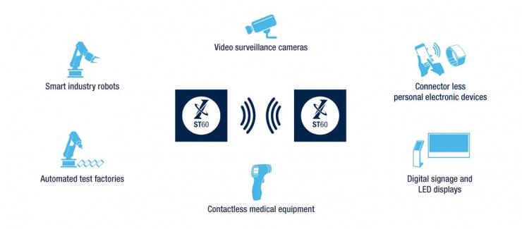 告別接觸連接！ST60為電子設(shè)備帶來無“線”可能