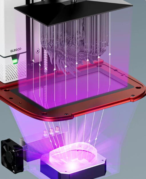 Mars 4 Ultra領(lǐng)銜！ELEGOO愛樂酷四款新品重磅發(fā)布！