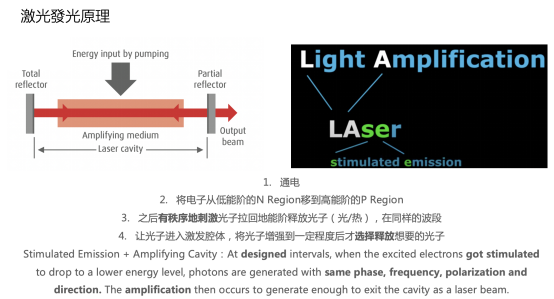 拆解家用投影核心參數(shù)，選投影認(rèn)準(zhǔn)三色激光光源
