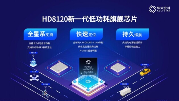 閃耀“中國芯”！華大北斗榮獲2023年“中國芯”優(yōu)秀技術(shù)創(chuàng)新產(chǎn)品獎