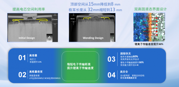 瑞浦蘭鈞牽手榮威，問頂技術為上汽新四化之路持續(xù)賦能
