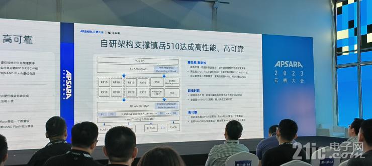 平頭哥首款SSD主控芯片，不止存力強(qiáng)大這么簡(jiǎn)單！