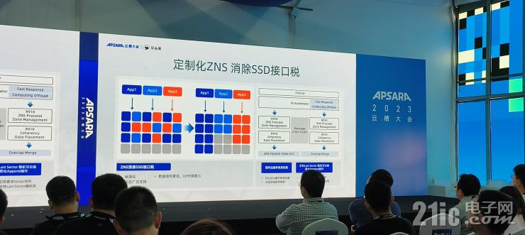 平頭哥首款SSD主控芯片，不止存力強(qiáng)大這么簡(jiǎn)單！