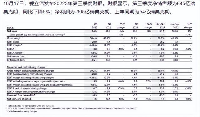 通信大廠被曝裁員：砍掉整個(gè)廣州研發(fā)團(tuán)隊(duì)！