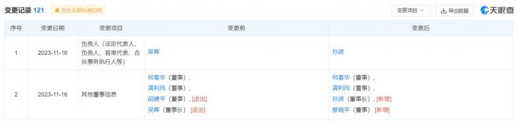 傳榮耀即將換帥，或?yàn)镮PO做準(zhǔn)備！