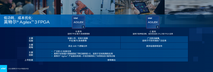 英特爾多款新品齊發(fā)，F(xiàn)PGA領(lǐng)域再獲突破！