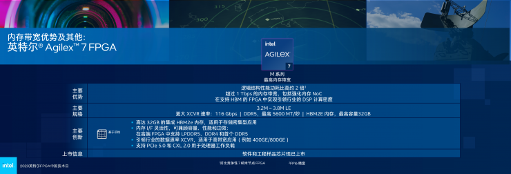 英特爾多款新品齊發(fā)，F(xiàn)PGA領(lǐng)域再獲突破！