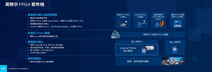 英特爾多款新品齊發(fā)，F(xiàn)PGA領(lǐng)域再獲突破！