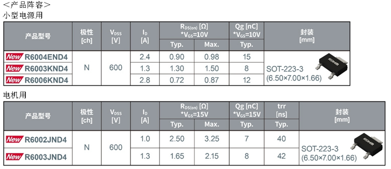 ROHM開(kāi)發(fā)出600V耐壓Super Junction MOSFET
