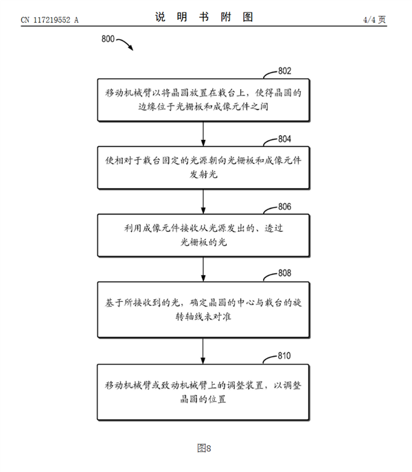 華為公布新專利：晶圓處理技術再升級！