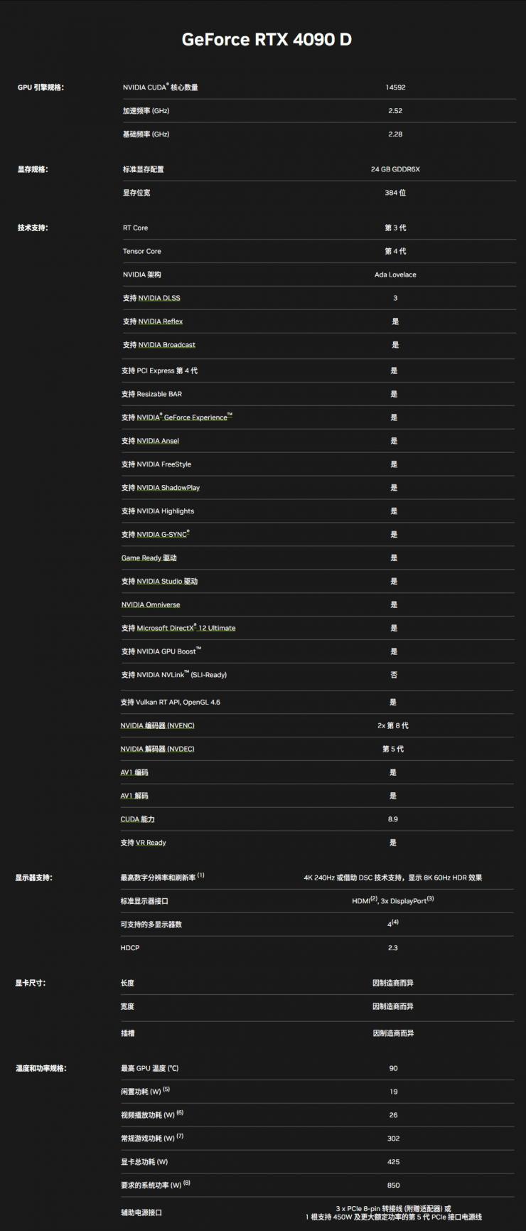 年底壓軸登場！NVIDIA中國特供版顯卡正式發(fā)布：減量不減價！