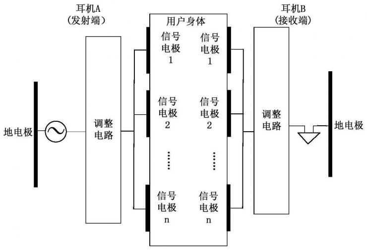 華為公布一項(xiàng)“黑科技”專利！