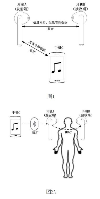 華為公布一項(xiàng)“黑科技”專利！
