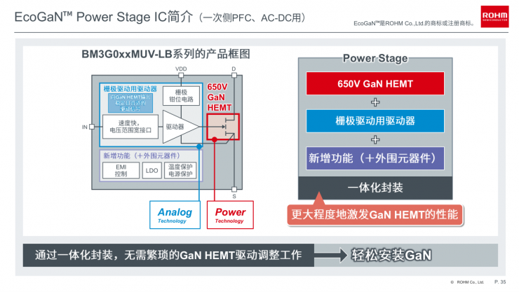 羅姆EcoGaN?系列創(chuàng)新方案，讓電源設(shè)計(jì)更高效節(jié)能！