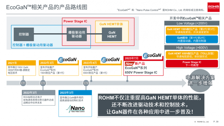 羅姆EcoGaN?系列創(chuàng)新方案，讓電源設(shè)計(jì)更高效節(jié)能！