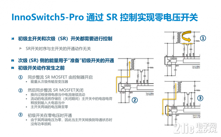 解鎖PI的第五代InnoSwitch，看其如何實現(xiàn)超過95%的高效率！