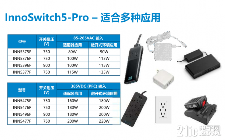 解鎖PI的第五代InnoSwitch，看其如何實現(xiàn)超過95%的高效率！