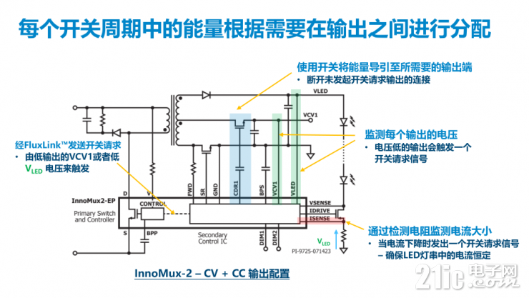 對(duì)初級(jí)能量加以引導(dǎo)的“更聰明”的多路輸出電源解決方案 – InnoMux-2！