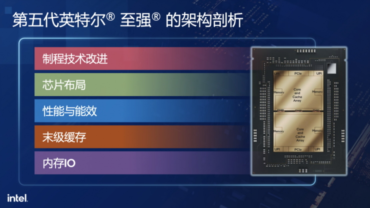 全方位剖析：第五代至強(qiáng)為何成為AI時代新寵兒？