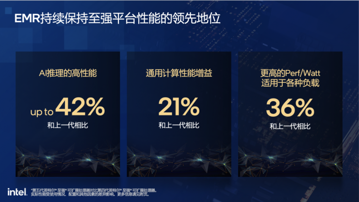 全方位剖析：第五代至強(qiáng)為何成為AI時代新寵兒？