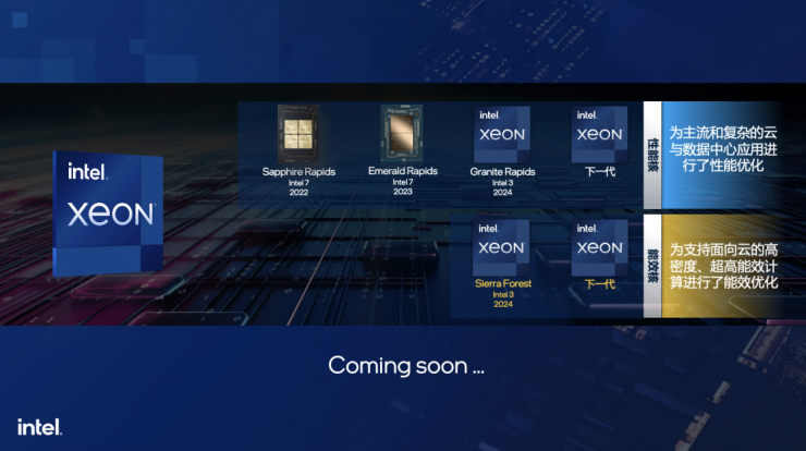 全方位剖析：第五代至強(qiáng)為何成為AI時代新寵兒？