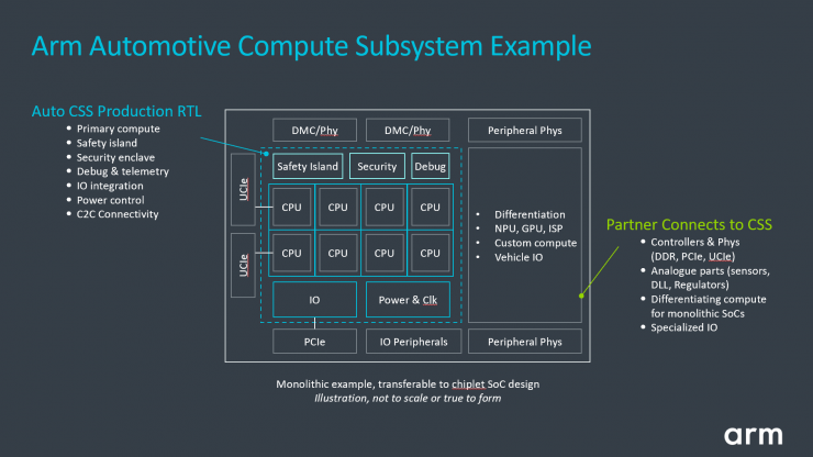 解鎖多個“首次”！Arm全新汽車技術可縮短多達兩年的開發(fā)周期