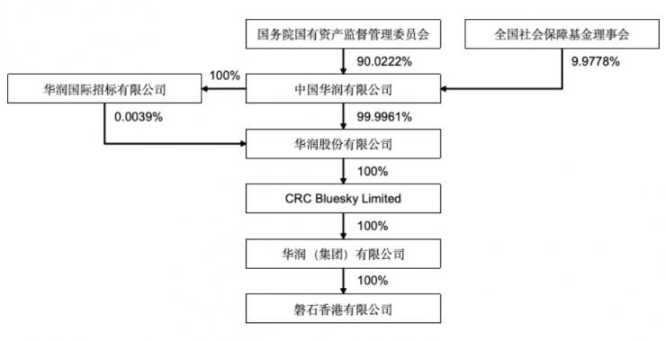 斥資117億元，中國第一大封測廠將迎新主！
