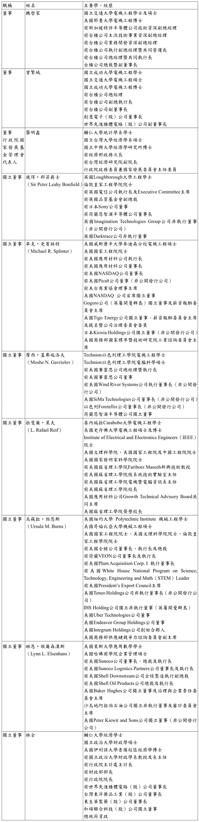 臺積電獨董候選人“驚現”美商務部要員！由白宮指定？