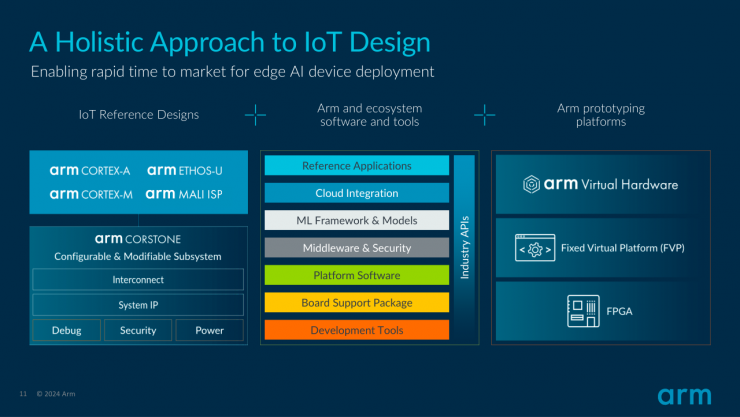 Arm全新Ethos-U AI加速器及物聯(lián)網(wǎng)參考設(shè)計(jì)平臺(tái)，為軟件開發(fā)者帶來無限可能！