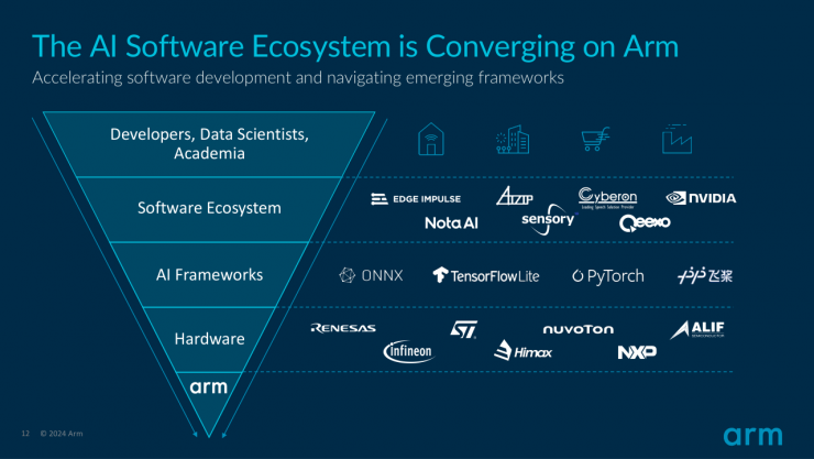 Arm全新Ethos-U AI加速器及物聯(lián)網(wǎng)參考設(shè)計(jì)平臺(tái)，為軟件開發(fā)者帶來無限可能！