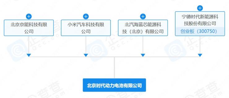 大動作！小米汽車聯(lián)合多家巨頭成立新公司：總投資10億元！