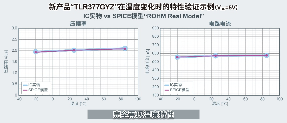 ROHM開發(fā)出世界超小CMOS運(yùn)算放大器，非常適用于智能手機(jī)和小型物聯(lián)網(wǎng)設(shè)備等應(yīng)用