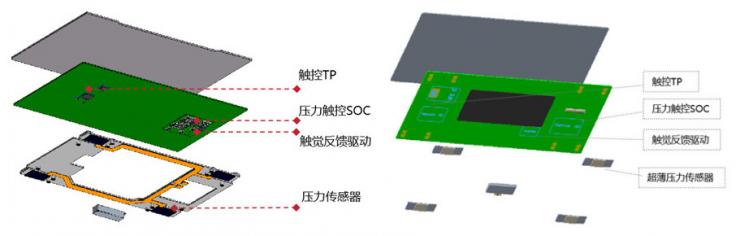 芯?？萍嫉诙p薄HapticPAD：媲美iPad Pro妙控鍵盤的極致觸控體驗