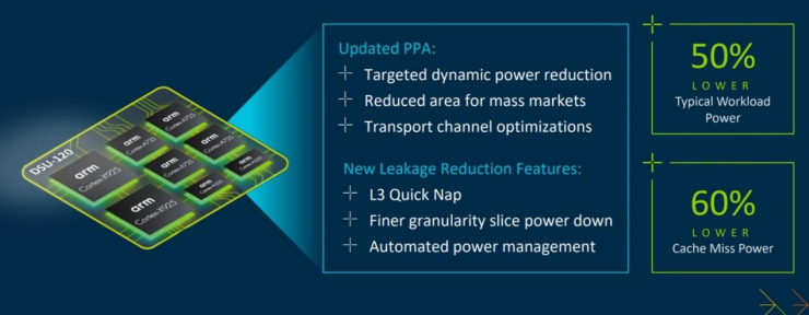 以AI驅(qū)動(dòng)創(chuàng)“芯”體驗(yàn)，Arm多款新品重磅來(lái)襲！