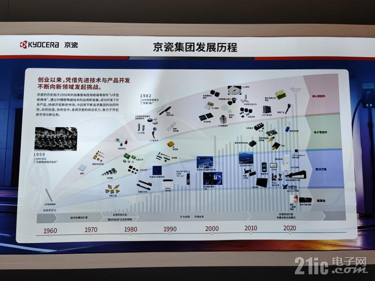 盡顯實(shí)力與品質(zhì)！京瓷攜多款創(chuàng)新產(chǎn)品亮相慕尼黑電子展