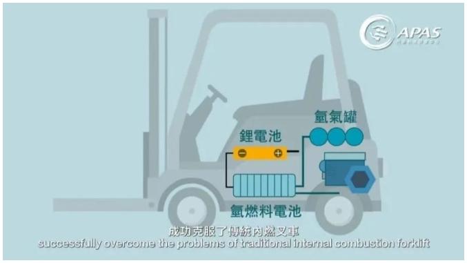 香港汽車科技研發(fā)中心：推進氫能創(chuàng)新發(fā)展，積極賦能智慧交通