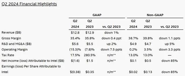 芯片巨頭裁員賠償方案曝光！遣散費(fèi)392萬(wàn)/人