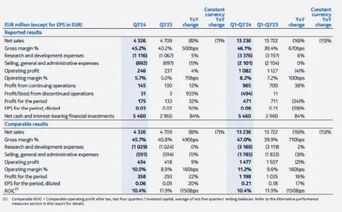 電信巨頭中國大裁員！