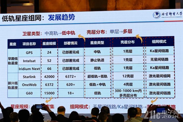 從“追趕者”到“領(lǐng)跑者”，中國(guó)衛(wèi)星應(yīng)用還要邁過(guò)幾道坎兒？