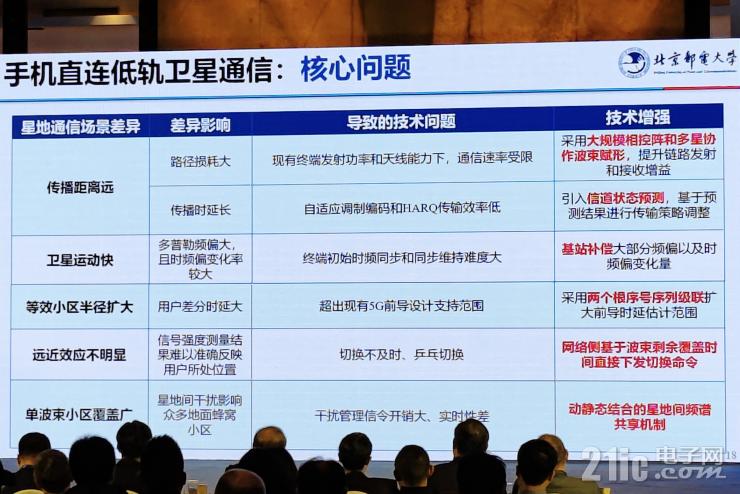 從“追趕者”到“領(lǐng)跑者”，中國(guó)衛(wèi)星應(yīng)用還要邁過(guò)幾道坎兒？