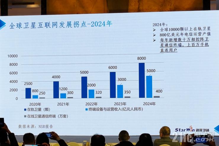 從“追趕者”到“領(lǐng)跑者”，中國(guó)衛(wèi)星應(yīng)用還要邁過(guò)幾道坎兒？