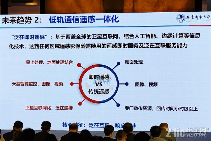 從“追趕者”到“領(lǐng)跑者”，中國(guó)衛(wèi)星應(yīng)用還要邁過(guò)幾道坎兒？