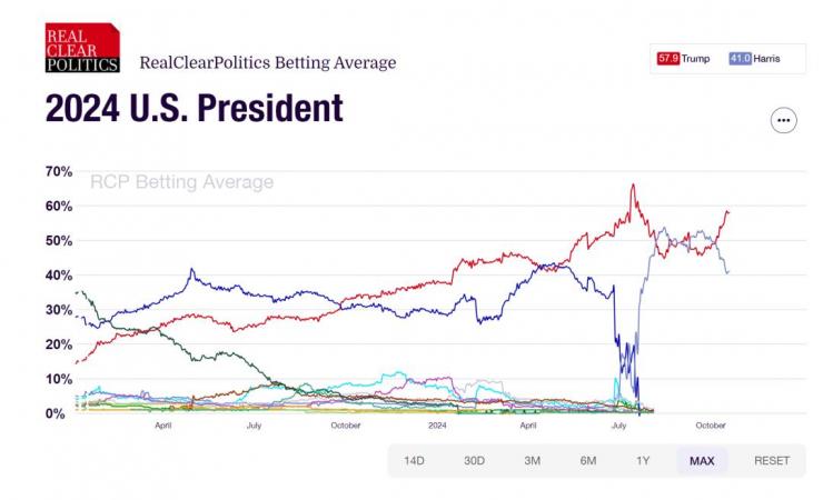 收保護費、加征關稅…特朗普要搞極端芯片政策？