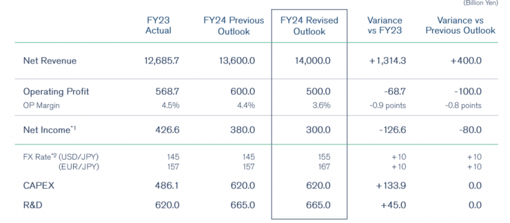 官宣！汽車巨頭大裁員，CEO自愿降薪50%