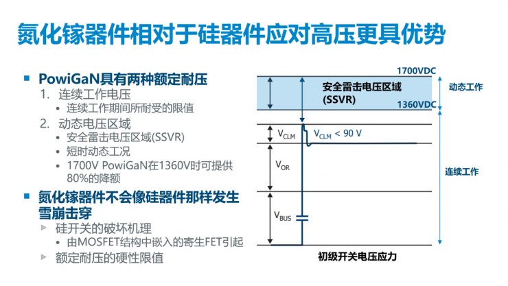 解鎖多個(gè)“業(yè)界第一”，PI推出全新1700V氮化鎵開(kāi)關(guān)IC