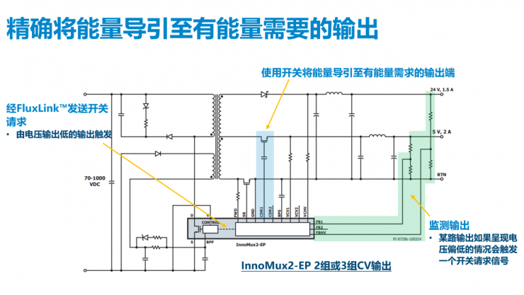 解鎖多個(gè)“業(yè)界第一”，PI推出全新1700V氮化鎵開(kāi)關(guān)IC