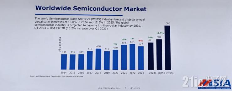 聚焦RISC-V+AI，未來半導(dǎo)體產(chǎn)業(yè)兩大黃金賽道！